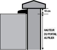 hauteur-aux-piliers